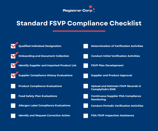 Image of FSVP compliance checklist graphic for Regsitrar Corp FSVP customer case study of Pong Chien