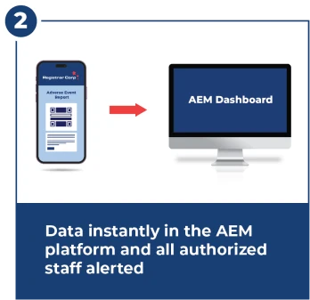 data instantly in AEM platform and all alerted image