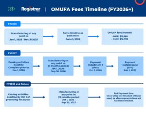 OMUFA料金タイムライン