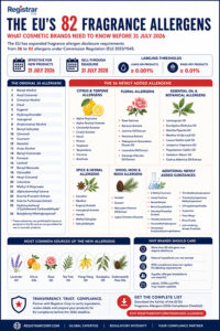 Gráfico mostrando os 82 alérgenos de fragrâncias da UE